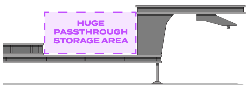 Exclusive Drop Chassis Design Creates Large Pass Through Storage Area