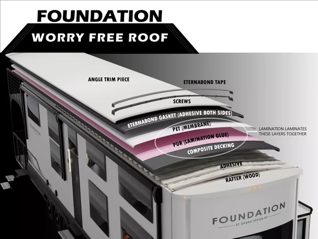 Worry-Free Roof