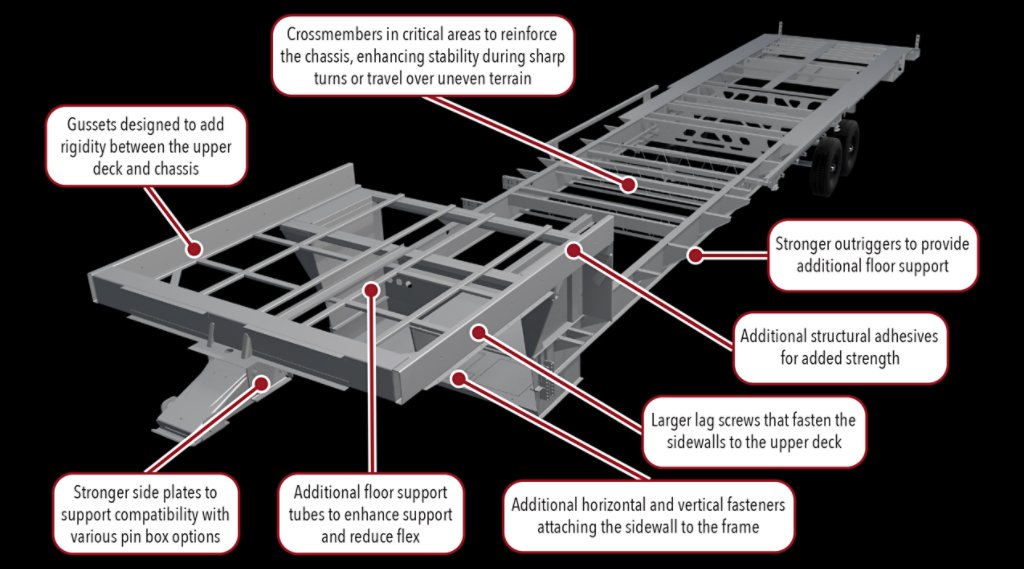 Image Detailing some Frame Facts