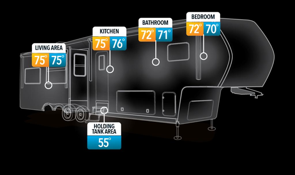 Reflection Travel Trailer Artic 4-Season Package Graphic