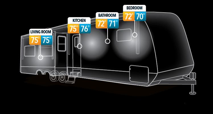 Reflection Travel Trailer Artic 4-Season Package Graphic