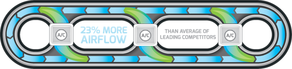 Stealth Smart AC Duct Efficiency Diagram