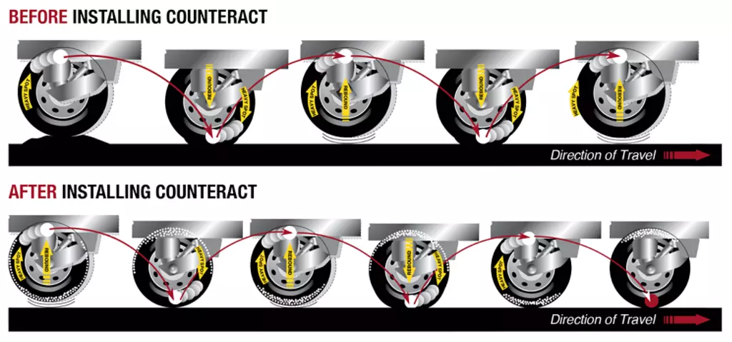 Graphic of counteract beads